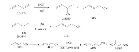 Bd法合成己二腈工艺流程简介 哔哩哔哩