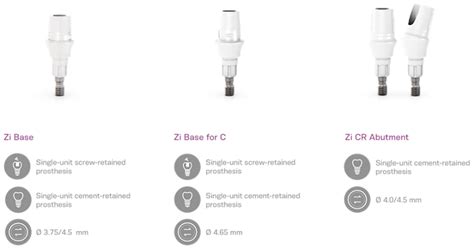 Neodent Zi Ceramic Implant System A New Mindset