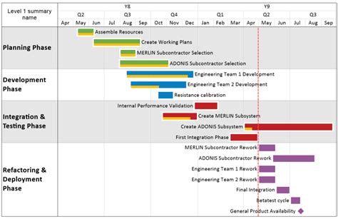 Ms Project Print Gantt Chart With Timeline - Chart Examples