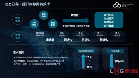 【罗戈网】斩获冷链行业第二名！ 运荔枝数智创新应对供应链不确定性