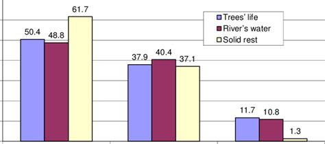 children  adolescents types  environmental knowledge