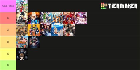 Animes Que He Visto Tier List Community Rankings Tiermaker