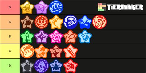 Kirby Fighters 2 Characters Tier List (Community Rankings) - TierMaker