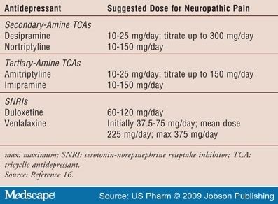 Antidepressant Dosage Comparison Chart: A Visual Reference of Charts ...