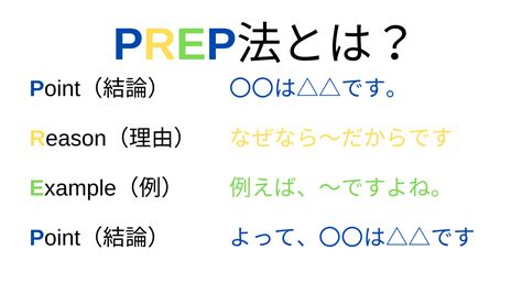 Prep法の例文付き｜seoに最適な分かりやすいブログの書き方 大阪 バリューエージェント