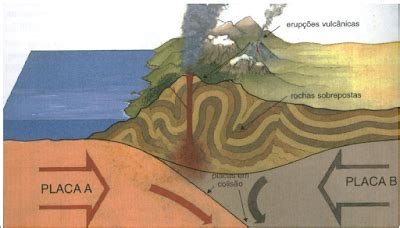 Dobramentos Modernos No Brasil - Observatório Histórico Geográfico: DOBRAMENTOS MODERNOS E ANTIGOS