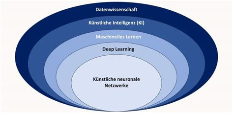 KI in der Musikindustrie Teil 2 Wie funktioniert künstliche