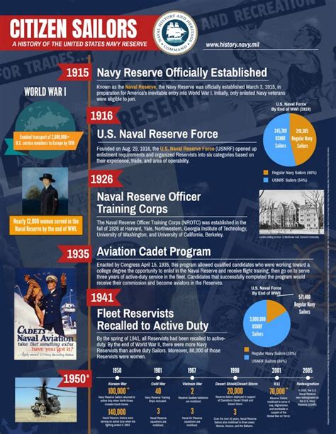 Citizen Sailors: A History of the U.S. Navy Reserve > The Sextant ...