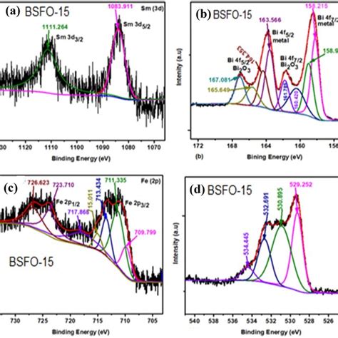 Deconvoluted Core Level Xps Spectra Of A Sm 3d B Bi 4f C Fe 2p And D