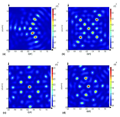 Electric field intensity diagram of the vector light field under ...