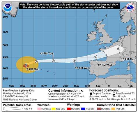 Hurricane Kirk Tropical Storm Leslie Spaghetti Models Tracker