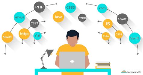 Top 10 Front End Developer Skills 2023 Interviewbit