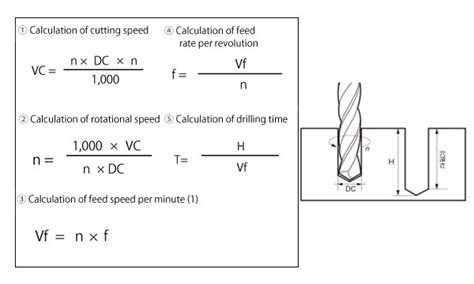 Formula To Calculate Cutting Process｜almt Corp