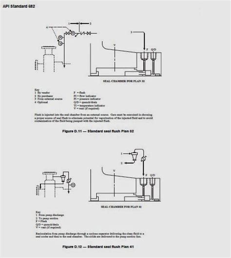 Rotating Equipment Collection Different Type Of Seal Flush Plan