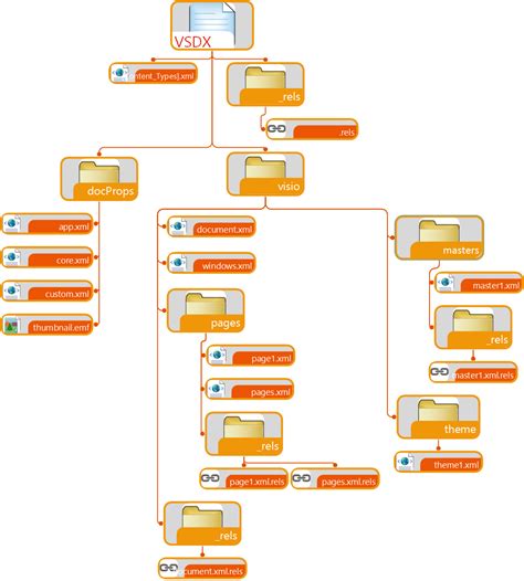 Folder Structure Diagram Visio Folder Structure Diagram