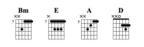 Reggae Guitar Chords An Essential Guide National Guitar Academy