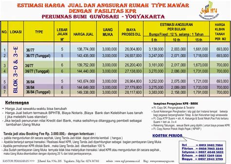 Tabel Harga Dan Angsuran Rumah