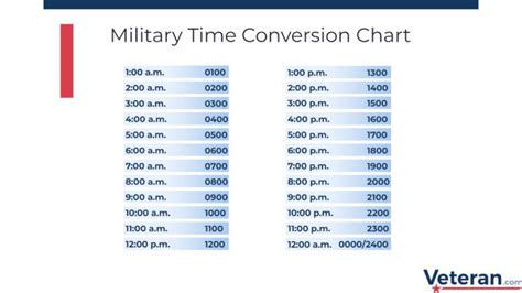 Military Time Converter: Convert Military Time to Standard Time