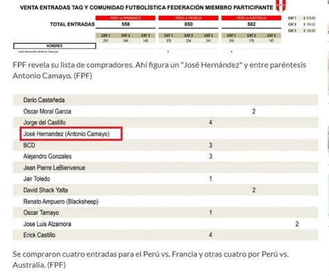 Fpf Public Lista De Compradores De Entradas Y No Figura C Sar