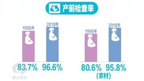 从35岁到77岁 中国人均预期寿命70年变化从何而来 央广网