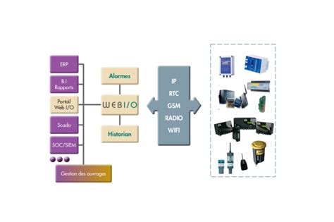 WEB I O Sigfox Partner Network The IoT Solution Book