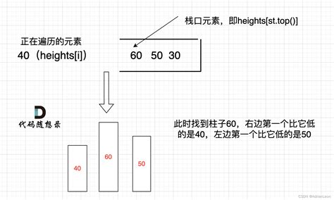 算法训练day60｜单调栈part0 Csdn博客