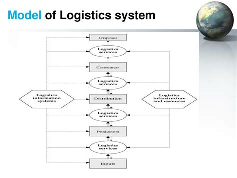 logistics management powerpoint    id