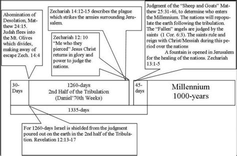 Zechariah Chapter 13 Israel In The Day Of Messiah