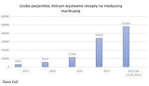 Gdzie Jest Medyczna Marihuana Sprowadzana Do Polski Surowiec Nie