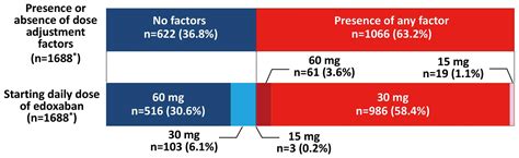 Safety And Effectiveness Of Edoxaban In Japanese Patients With Venous