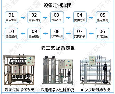 反渗透纯水设备 纯水设备 产品中心 东莞市鸿鑫环保设备科技有限公司 东莞市鸿鑫环保设备科技有限公司