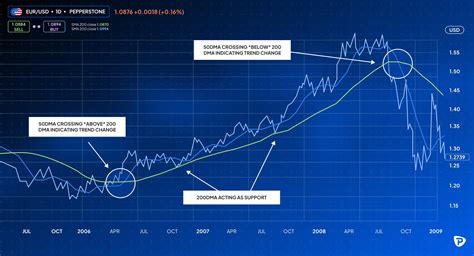 Track EUR USD Live: Real-Time Chart, Rates & Euro Dollar Updates ...