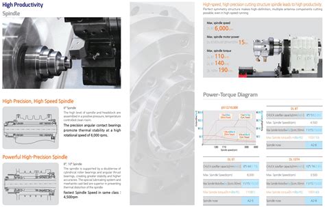 Dl T Series Design Features Ffg Americas Cnc Machining Milling