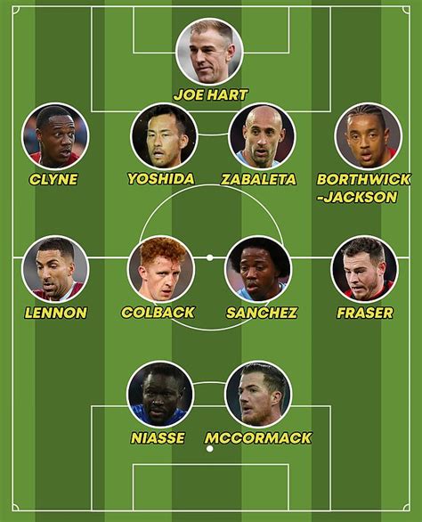 The dream team of players who are now without a club after Premier ...