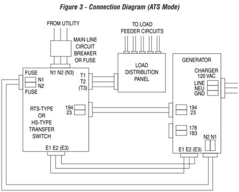 Generac Rts Automatic Transfer Switch Wiring Diagram Circuit Diagram