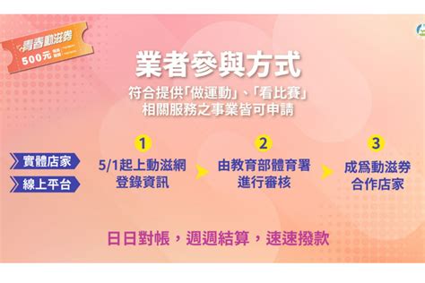 【500元青春動滋券懶人包】誰可領？何時領？常態性每年發時間、流程一次看女人我最大