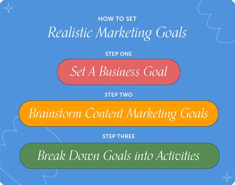 How To Set Content Marketing Goals For Success