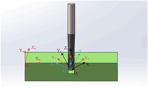 schematic diagram   coordinate system  space