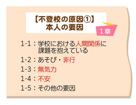 不登校の原因は4つ！学年別の原因・対処法と7つの解決策を解説 コノミライ