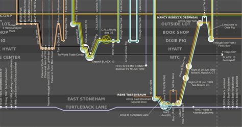 The Dark Tower Timeline High Resolution Poster Representing - Etsy