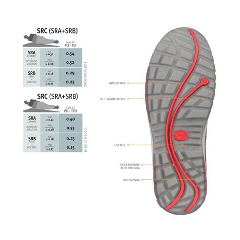 Chaussures basse de sécurité S3 SRC ESD