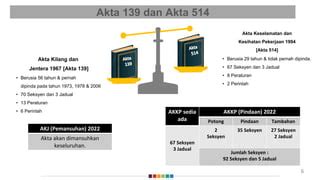 Akta Keselamatan Dan Kesihatan Pekerjaan Pindaan Dan Akta Kilang Dan