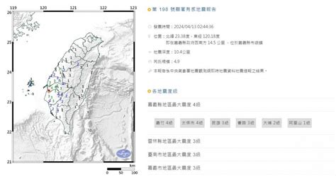 嘉義整夜搖不停 一晚8地震來襲「規模4以上兩次」 生活 Ctwant