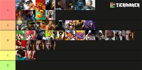 250+ Video Game Characters! Tier List (Community Rankings) - TierMaker