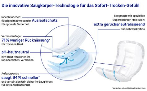 Molicare Premium Form 8 Tropfen Für Schwere Inkontinenz Maximale