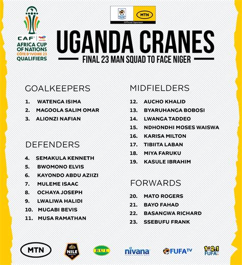 Uganda Cranes Final Squad For Afcon Qualifier Match Against Niger