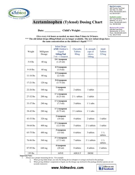 Advil Dosage Chart Child | Kids Matttroy