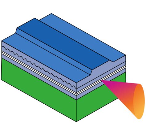 Automotive LiDAR and In-Cabin Sensing | Lumentum Operations LLC