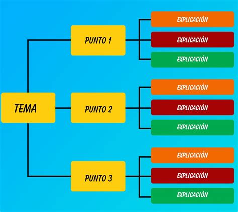 Aprendamos A Hacer Un Organizador Grafico Que Es Tipos Para Que Sirven