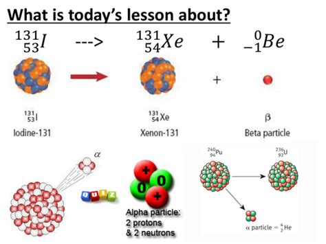 Changes In The Nucleus Decay Equations Nuclear Equations Alpha